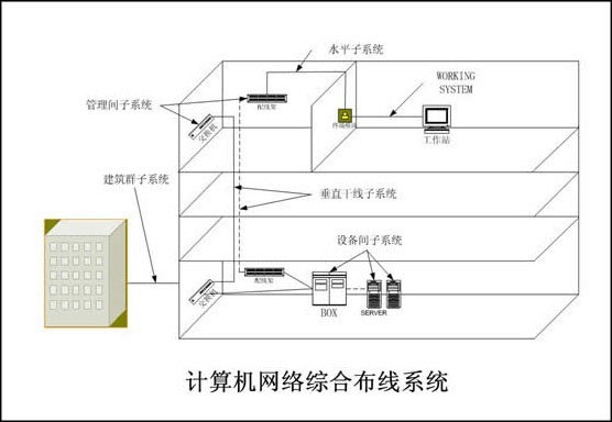 综合布线.jpg